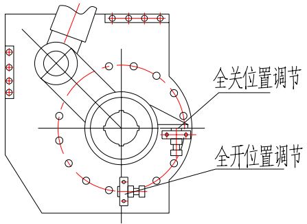 （圖2）全關位置調節、全開位置調節示意圖
