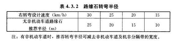道路設計:解讀道路轉彎半徑