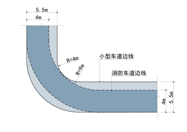 道路設計:解讀道路轉彎半徑