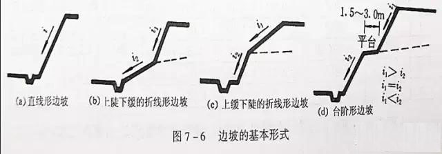 市政工程豎向設(shè)計(jì)實(shí)用技巧總結(jié)！很有用