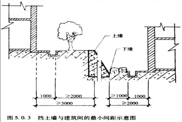市政工程豎向設(shè)計(jì)實(shí)用技巧總結(jié)！很有用