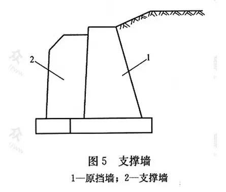 市政工程豎向設(shè)計(jì)實(shí)用技巧總結(jié)！很有用
