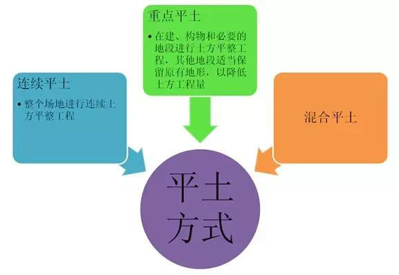 市政工程豎向設(shè)計(jì)實(shí)用技巧總結(jié)！很有用