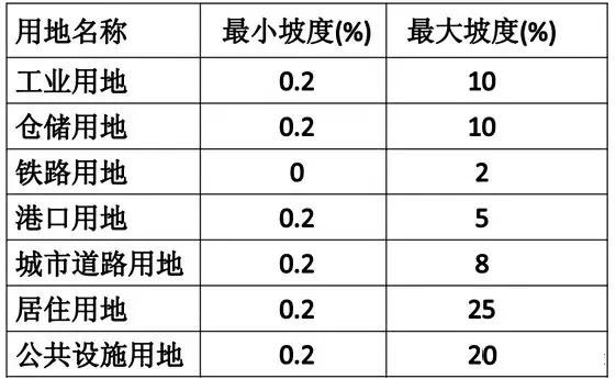 市政工程豎向設(shè)計(jì)實(shí)用技巧總結(jié)！很有用