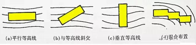 市政工程豎向設(shè)計(jì)實(shí)用技巧總結(jié)！很有用