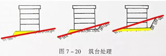 市政工程豎向設(shè)計(jì)實(shí)用技巧總結(jié)！很有用