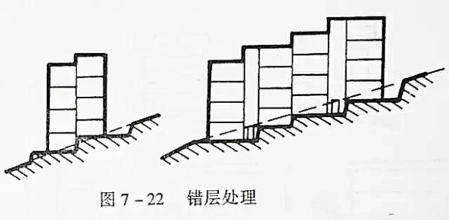 市政工程豎向設(shè)計(jì)實(shí)用技巧總結(jié)！很有用