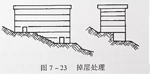 市政工程豎向設(shè)計(jì)實(shí)用技巧總結(jié)！很有用