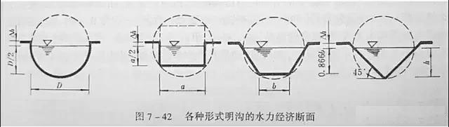 市政工程豎向設(shè)計(jì)實(shí)用技巧總結(jié)！很有用