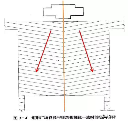 市政工程豎向設(shè)計(jì)實(shí)用技巧總結(jié)！很有用