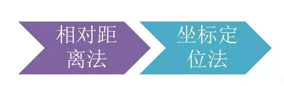 市政工程豎向設(shè)計(jì)實(shí)用技巧總結(jié)！很有用