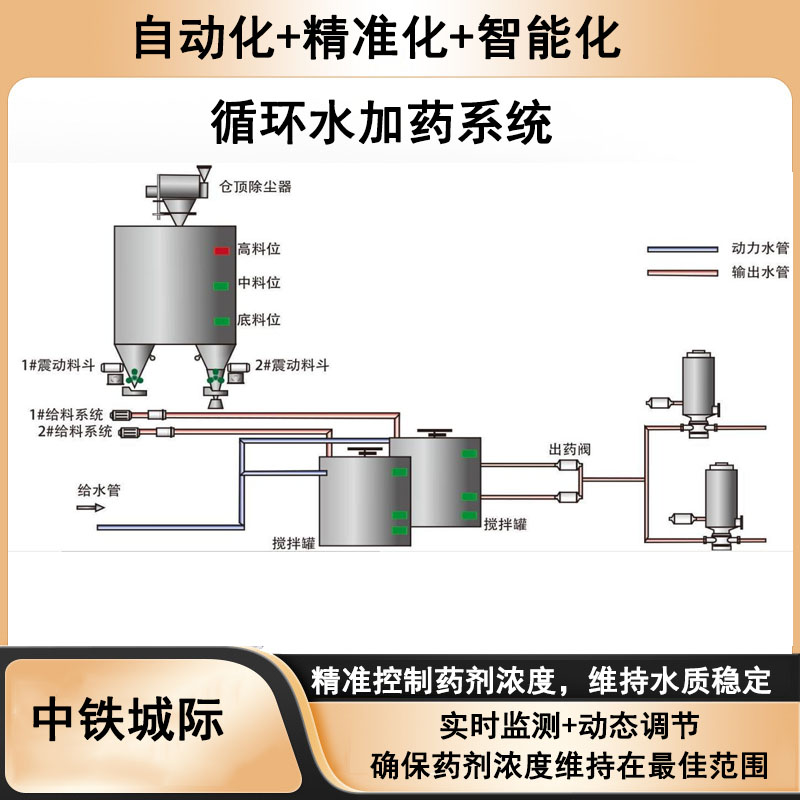 循環水加藥系統5.jpg