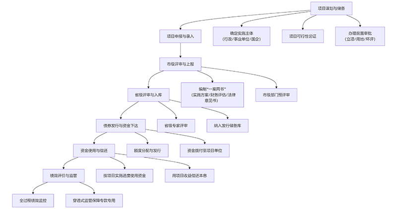 ima-流程圖111.png