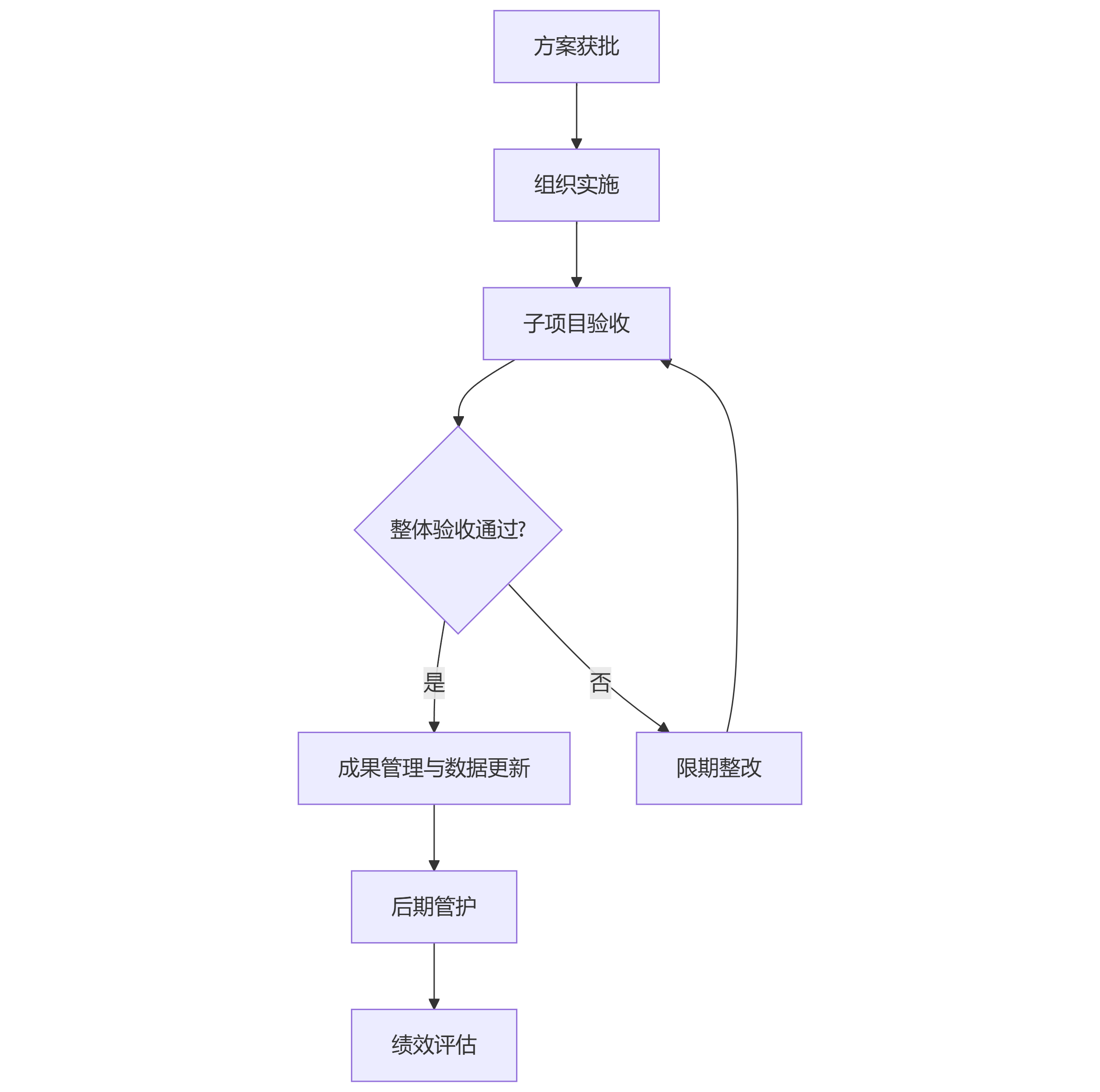 流程圖.png